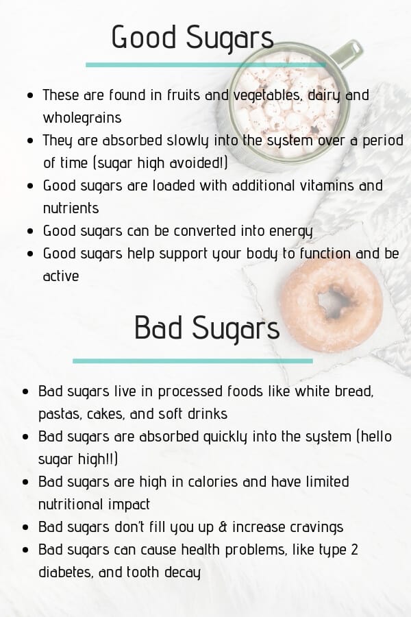 How to read sugar labels on food