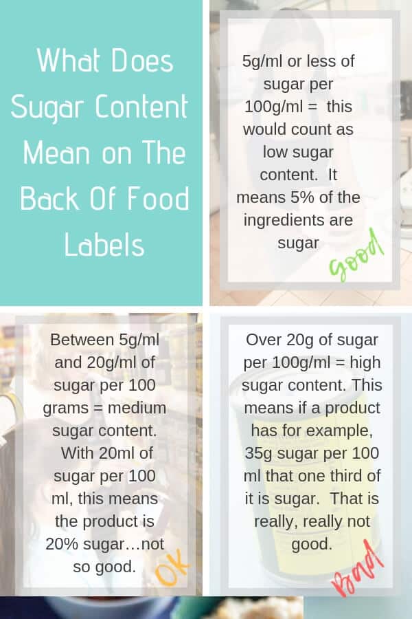 Sugar content on back of labels