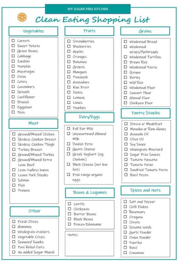 Simple Printable Clean Eating Shopping List To Help You Loose Weight
